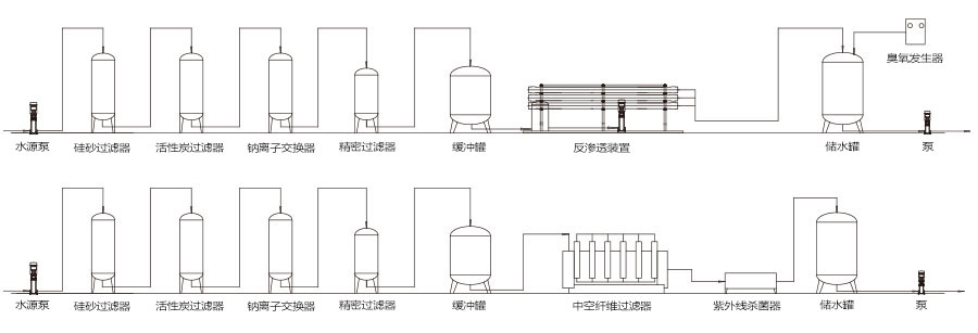 水處理系統(tǒng)-1.jpg 水處理系統(tǒng)-1.jpg