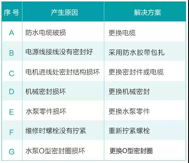 水泵為什么很容易損壞！