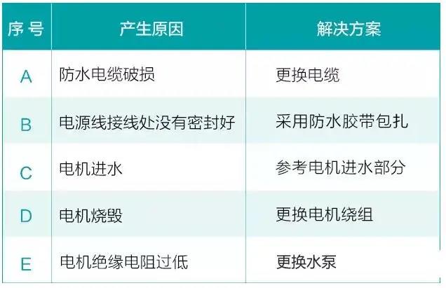 水泵為什么很容易損壞！